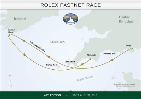 rolex fastnet race news|fastnet race route map.